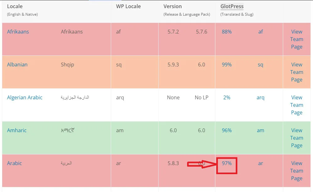 تغيير لغة موقع ووردبريس من لوحة التحكم أو بشكل يدوي 3 choose lang