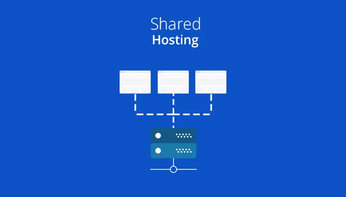 ما هي استضافة المواقع (Web Hosting) وما هي أنواعها؟ 1 wordpress shared hosting